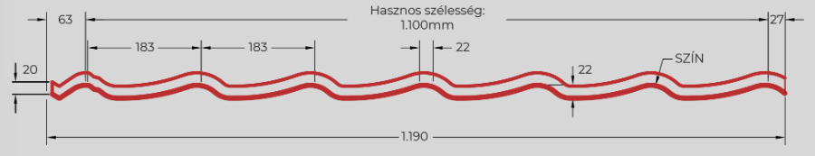 Sinus profil